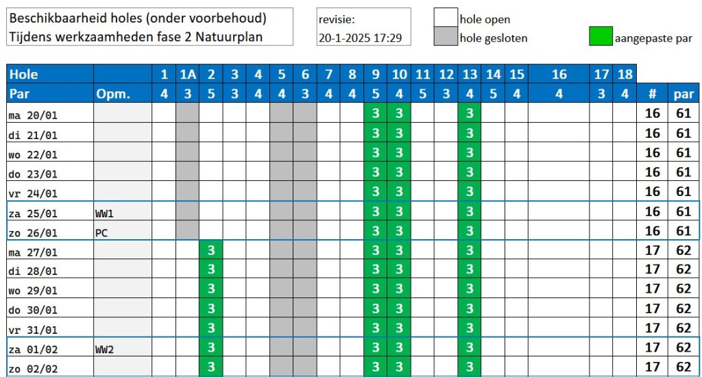 Baan- en Natuurplan | Beschikbare holes en aangepaste routes 5